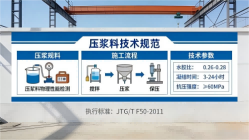 泾阳本地工厂讲解：说一遍公路压浆料和铁路压浆料的区别